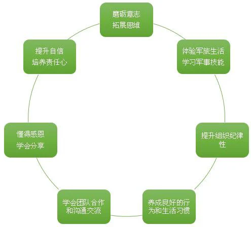 如何评估篮球训练辅导的效果?_2