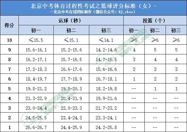 老年篮球爱好者如何练习控卫技巧_2