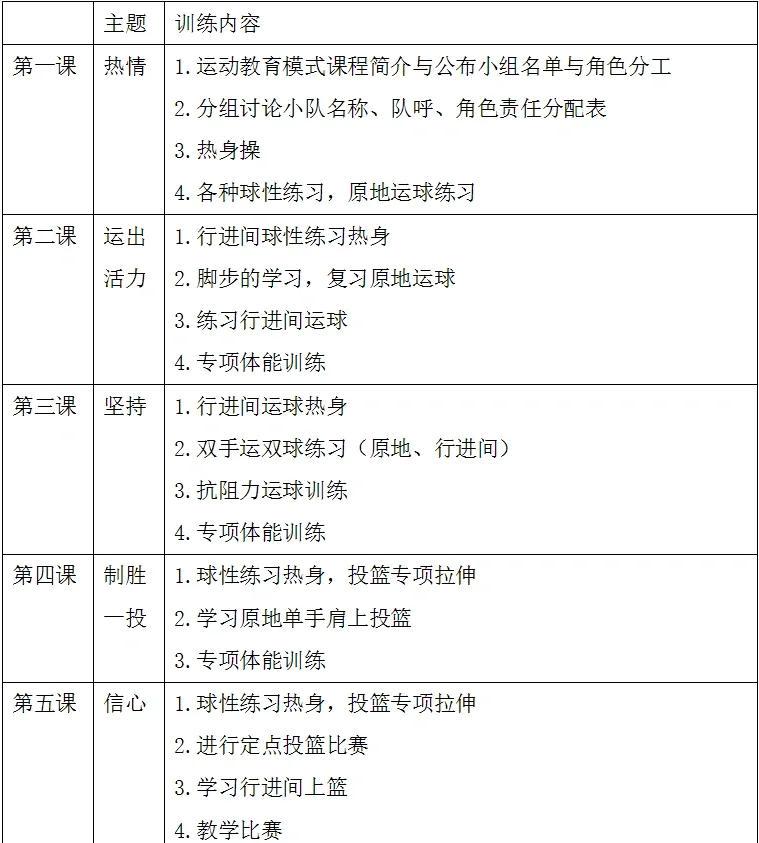 青少年篮球队伍如何制定合理的战术训练计划?
