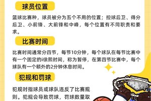 新手篮球爱好者必知的训练规矩与技巧