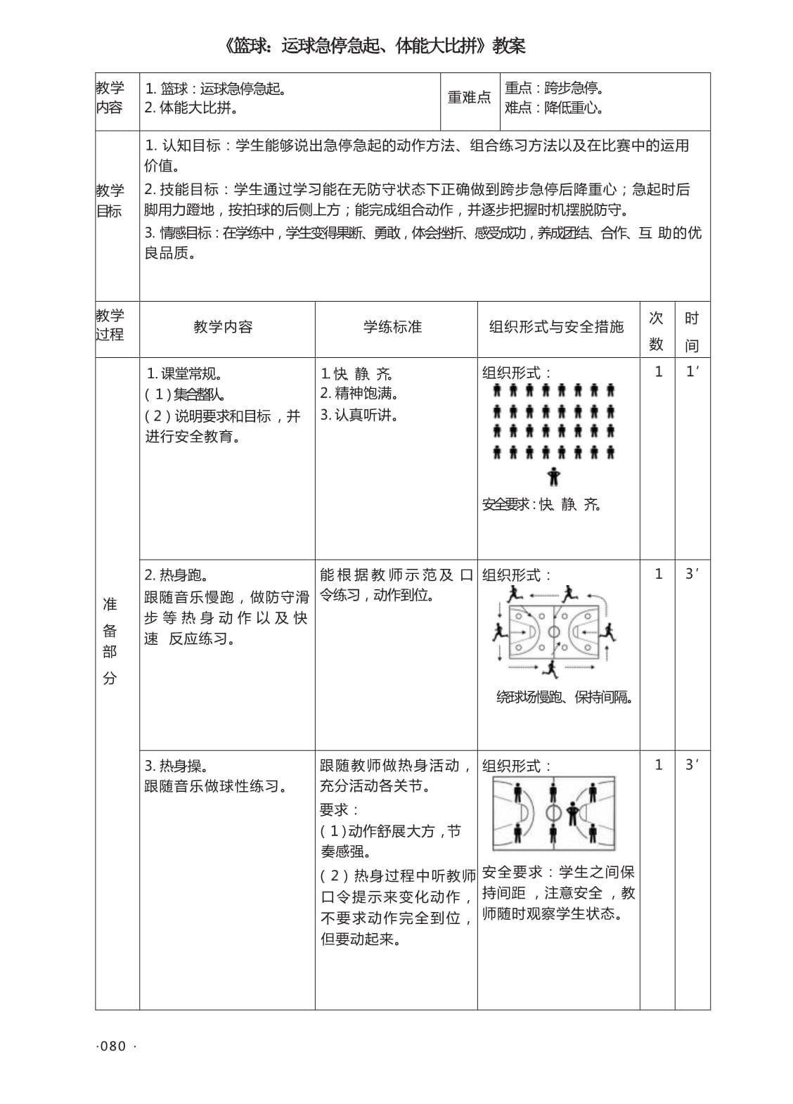 刻苦训练篮球时如何避免受伤的建议_2