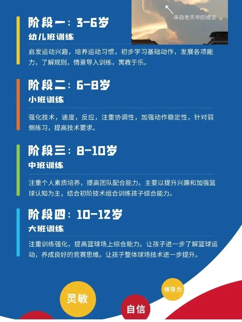 篮球每周训练计划怎么写的_1